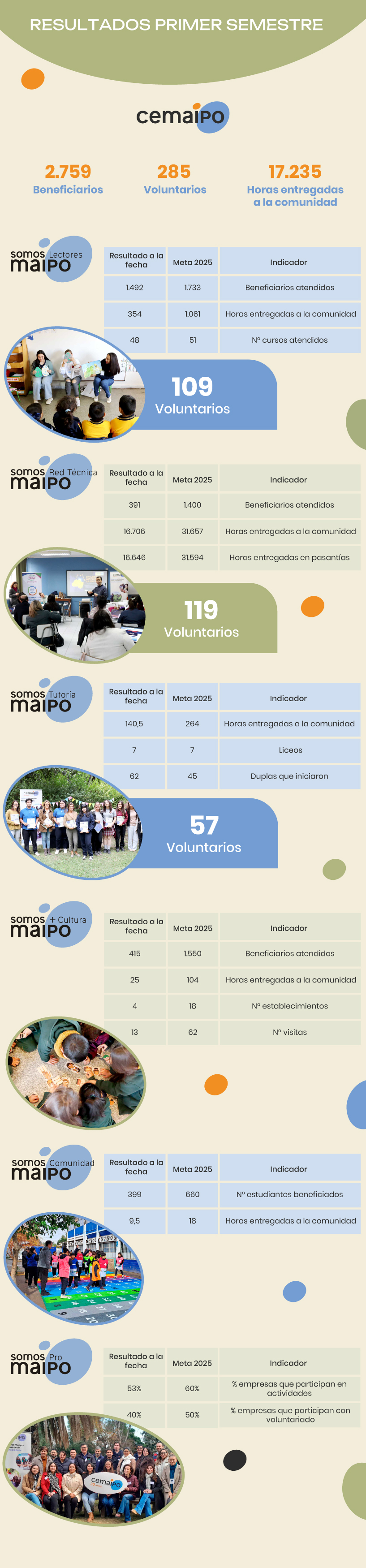 cemaipo CEM semana TP